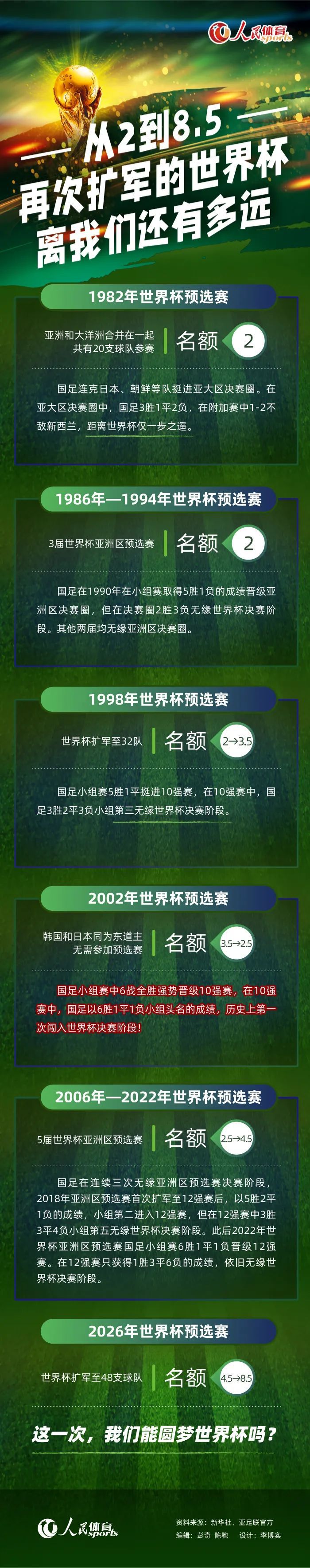 结果波切蒂诺：“我们赛前谈到，在对阵谢菲尔德联的比赛后，我们感觉很积极。